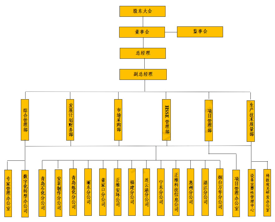 公司组织机构图(1)_01.jpg